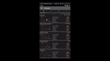 Understand #Options #Trading with Quantsapp Optimizer Tools