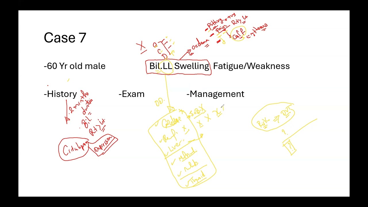 Mastering Rheumatology | Lecture 7