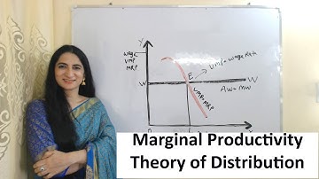 Marginal Productivity Theory of Distribution