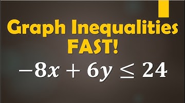 Math Hack: Graph Linear Inequalities in Standard Form (Easy Trick!)
