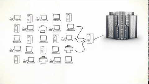 AVAST Business Security Solution