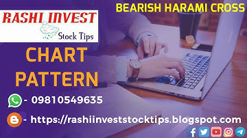 #bearish Harami Cross | Candlestick Pattern | How to identify | Technical Analysis By @RASHIINVEST