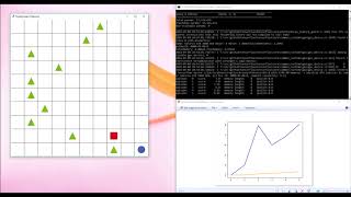 Reinforcement Learning DDQN - Grid World 2.0
