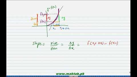 FSc Math Book2, CH 2, LEC 1; Intro 1