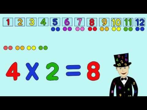The 2 Times Table Song (version 1)