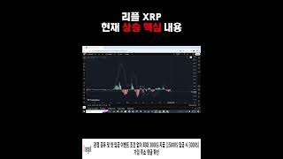 리플 XRP 현재 상승 핵심 내용 #리플 #비트코인 #리플매수가