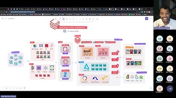 Databricks Modern Data Platform with Luan Moreno