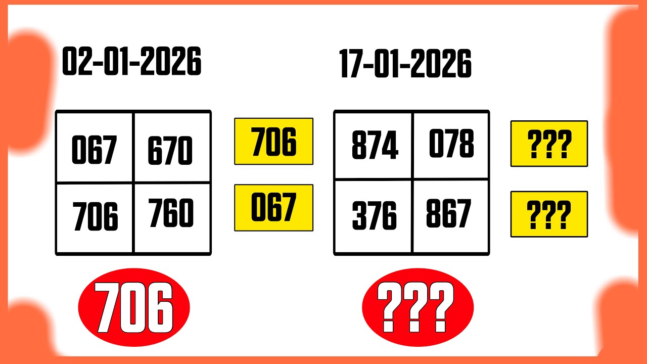 Thailand Lottery 3up Driect Set 3D-17.01.2026 | Thai Lottery Result ...