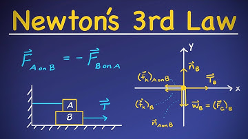 Newton’s 3rd Law [Basics & Free-Body Diagrams]