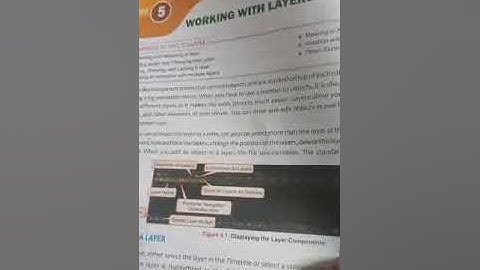 Computer, class 7, chapter 5, Questions-Answer by Ashok Kumar Mishra