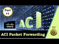 Aci lecture aci packet forwarding p1  endpoint  endpoint table  local station table 