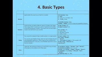 TypeScript Boolean Type