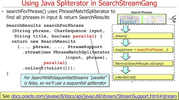 Java 8 Sequential SearchStreamGang Example (Part 3)