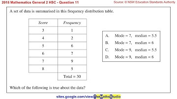 2018 Maths General 2 HSC Q11 Find mode & median of dataset shown on frequency distribution table
