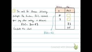 3.1: Function Notation