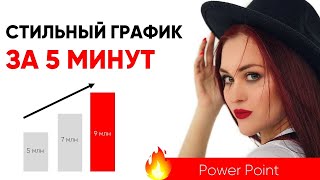 😎 СТИЛЬНЫЙ ГРАФИК В POWERPOINT ЗА 5 МИНУТ!