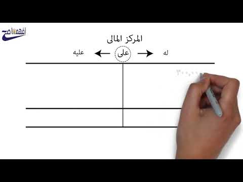 شرح معنى المدين والدائن مع إعطاء أمثلة من حياتنا اليومية