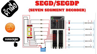 คำสั่ง SEGD/SEGDP เบื้องต้น