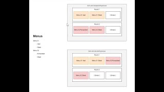 GrillMaster for ISolutions Demo