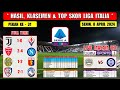 Hasil Liga Italia Tadi Malam ~ JUVENTUS vs FIORENTINA ~ MONZA vs NAPOLI ~ Liga Italai 2024 Pekan 31