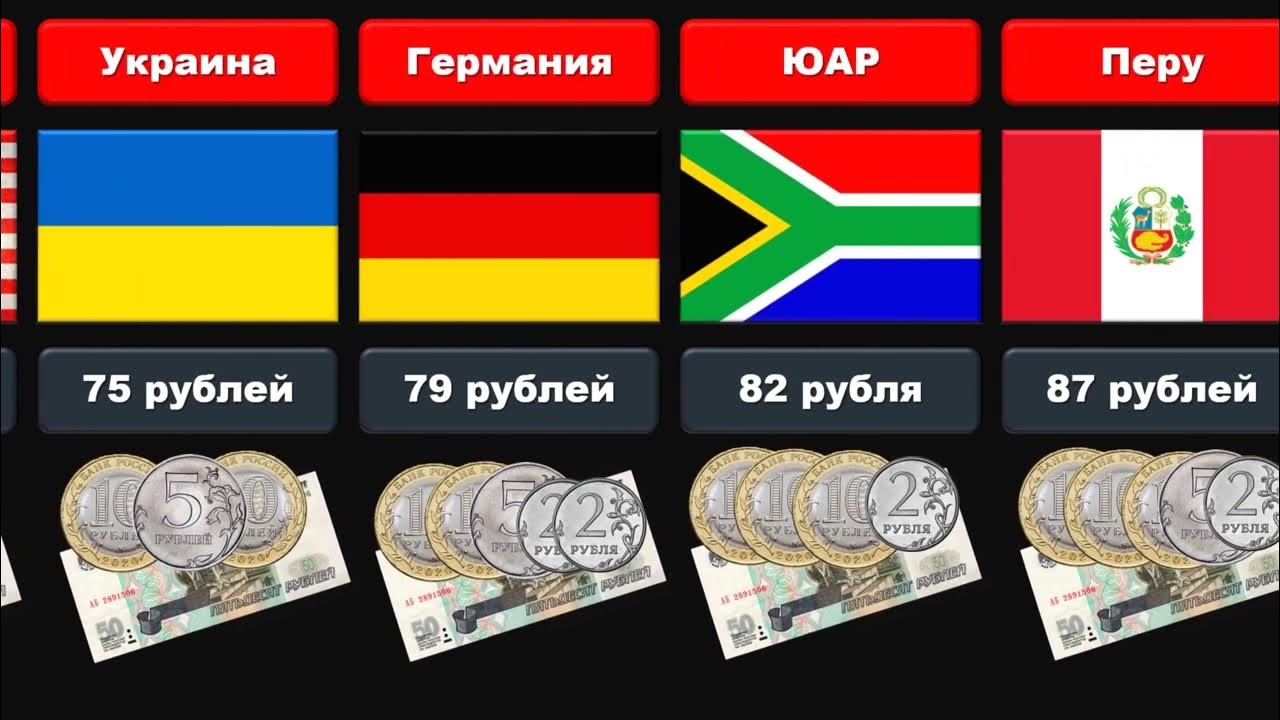 Сколько стоит Литр молока в разных странах мира? - YouTube