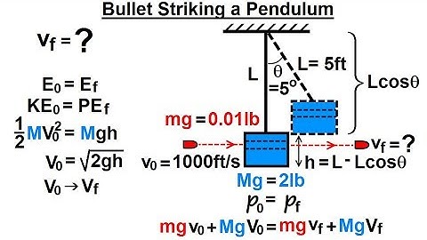 Physics - Test Your Knowledge: Momentum (1 of 20) Bullet Striking a Pendulum