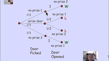 4.1.3 Simplified Monty Hall Tree: Video