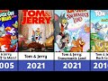 All Tom &amp; Jerry Animated Movies And Tv Shows (1992-2025)