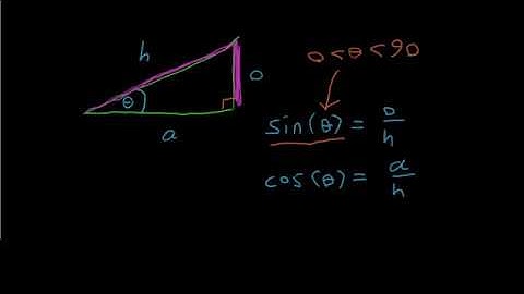Trigonometry Basics | Sine and Cosine Introduction Part 1 (Hannabull Mathematics)