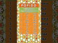 Discover POPIDO, a Unique Esperanto Dialect #Esperanto #Linguistics