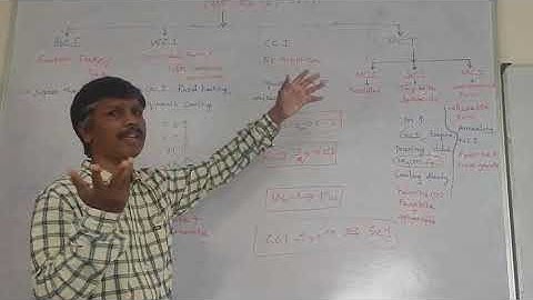 EMM TYPES OF CAST IRON TRB POLYTECHNIC LECTURER PREPARATION MECHANICAL ENGINEERING