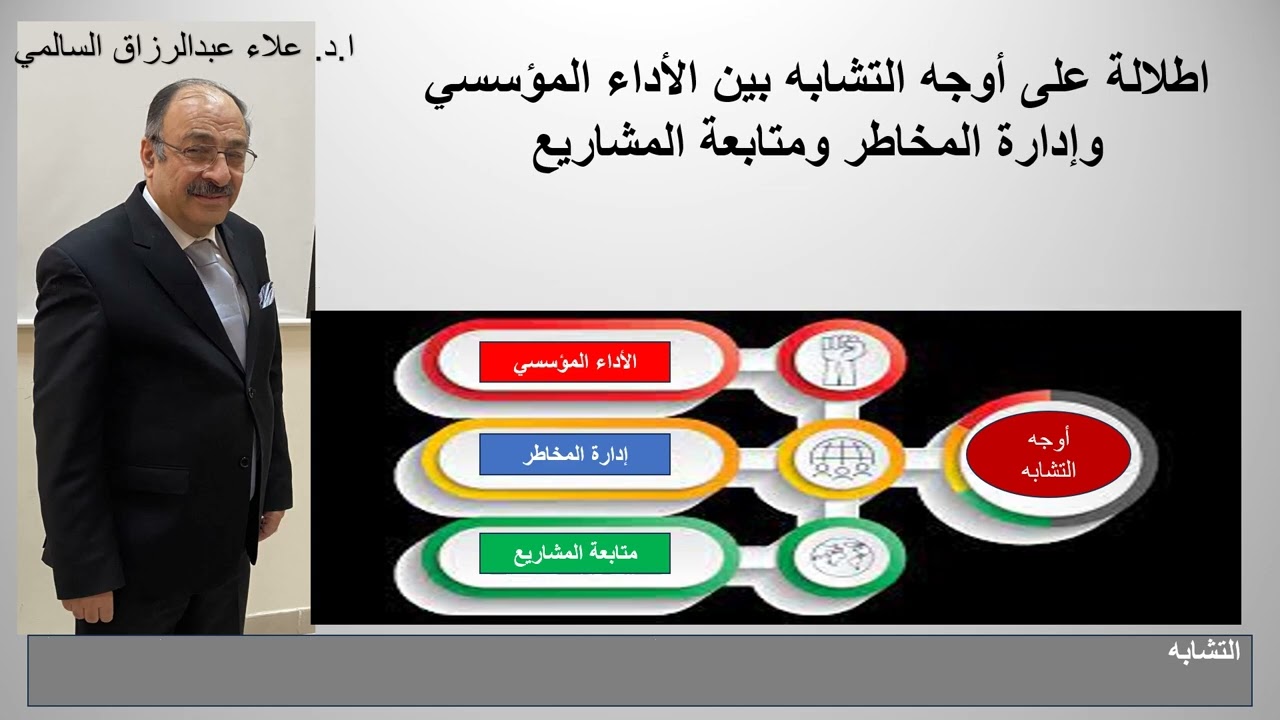 اطلالة على اوجه التشابه بين مصطلحات الاداء المؤسسي وادارة المخاطر ومتابعة المشاريع
