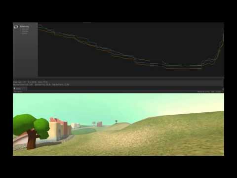 Game Performance in Unity