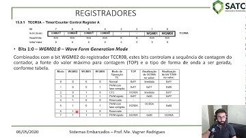 ATMega328P - PWM com módulo Temporizador/Contador