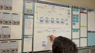 Complete Kaizen Board Set for Structured Improvement Events