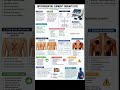 ⚕️💗✨ - ( INTERFERENTAL CURRENT THERAPY ICF ) @sangeetha-zm4ic #subscribe #like