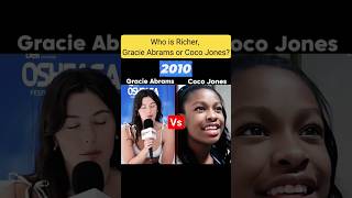 Compare net worth of Gracie Abrams and Coco Jones!#gracieabrams #cocojones #networthcomparison