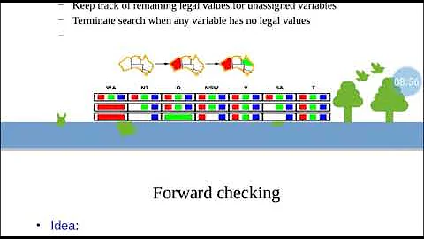 Backtracking and Local Search for CSP