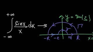 The Dirichlet integral: integral of sinx/x from -ve to +ve infinity using contour integration