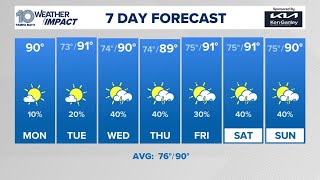 Tracking drier air and lower humidity for Tampa Bay area