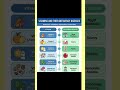Vitamins and Their Deficiency Diseases #medicosstuff #medicaleducation #healthtips#education#youtube