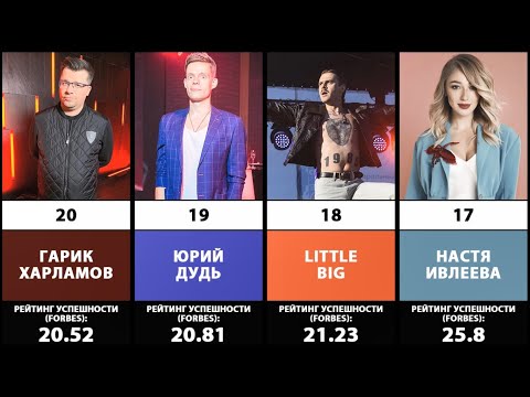 ТОП-20 Самых успешных звёзд российского шоу-бизнеса и спорта моложе 40 лет