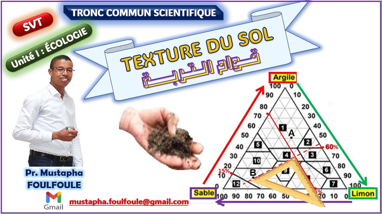 Détermination de la texture du sol à travers le triangle des textures — free download