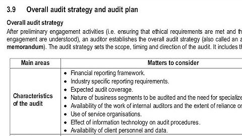 😎Auditing Topic 3 Part 3[last part]