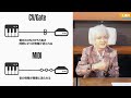 浅倉大介のシンセサイザー🏺スペシャル(DA 91MINUTES)