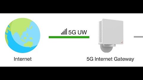 Tweaking the UI on Verizon 5G Internet Gateway for finding strongest signal