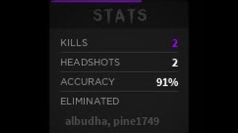 The Stats Update! ft I GOT MELLOW! (Breaking Point)