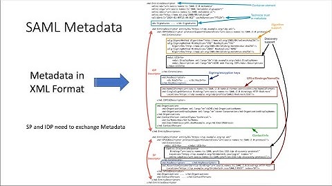 SAML Explained - What It Is and How It Works