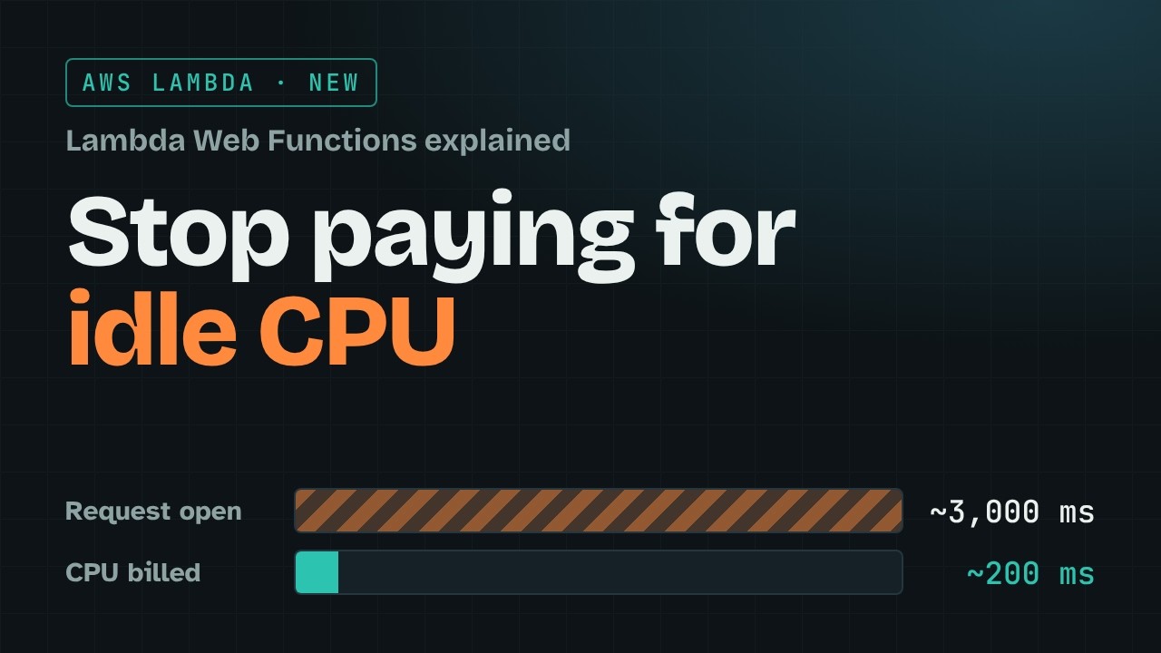 AWS Lambda Web Functions Explained: Stop Paying for Idle CPU - YouTube