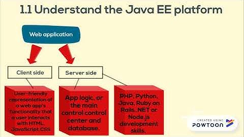 EASY TO LEARN JSP & SERVLET TOPIC 1